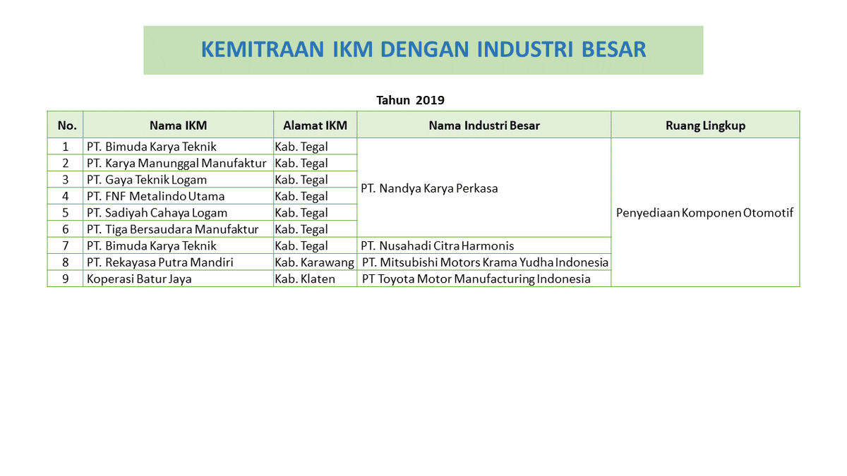 Slide 3